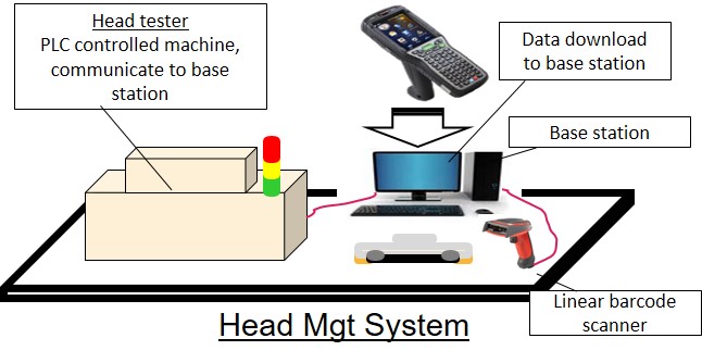 Service 3 Image